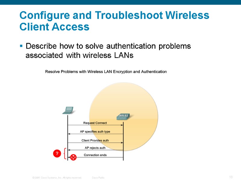 Configure and Troubleshoot Wireless Client Access  Describe how to solve authentication problems associated